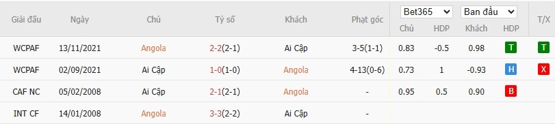 Nhật định phạt góc Angola vs Ai Cập, 22h59 ngày 29/12 - Ảnh 4