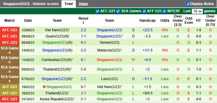 Nhận định U23 Yemen vs U23 Singapore 16h00 ngày 3/9: 3 điểm đầu tay - Ảnh 3