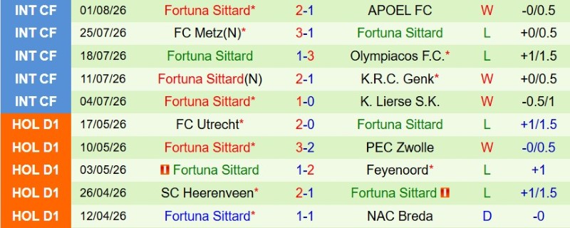 Nhật định phạt góc PSV Eindhoven vs Fortuna Sittard, 1h00 ngày 9/8 - Ảnh 4