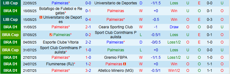 Nhận định Palmeiras vs Recife 5h00 ngày 26/8: Chủ nhà hưởng niềm vui - Ảnh 2