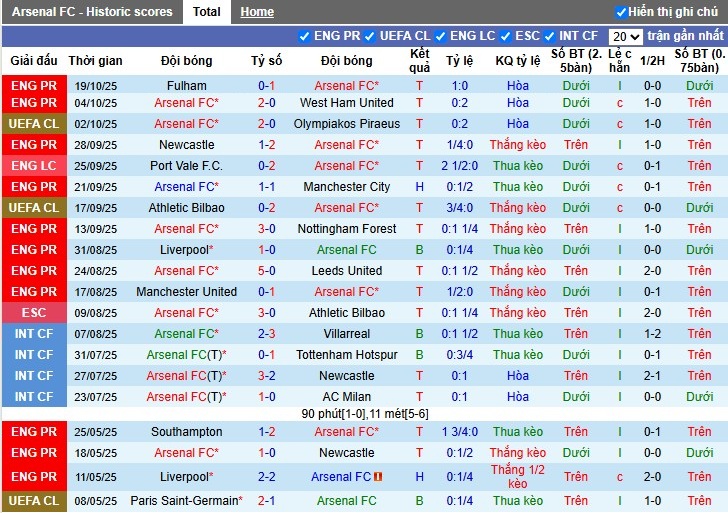 Nhận định Arsenal vs Atletico Madrid, 2h ngày 22/10: Pháo thủ quyết tâm - Ảnh 2