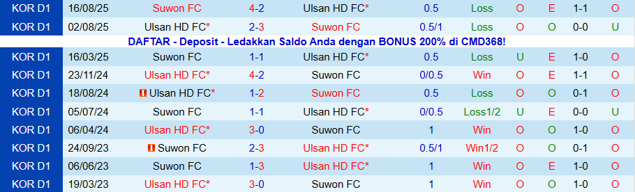 Nhận định Ulsan HD vs Suwon, 14h30 ngày 9/11: Chung kết ngược - Ảnh 3