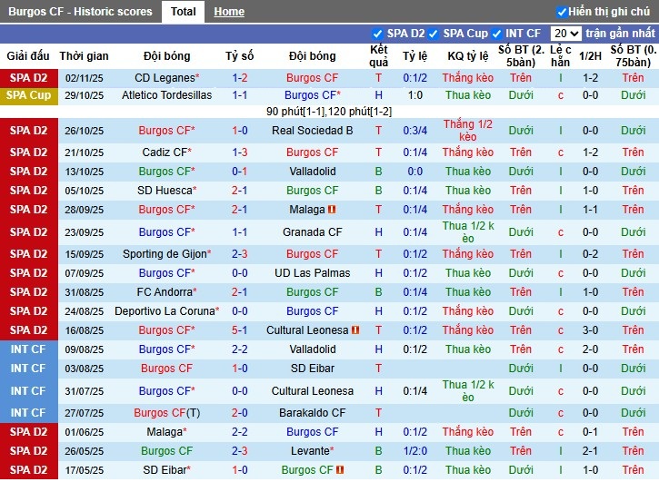 Nhận định Burgos vs Castellon, 2h30 ngày 11/11: Tiếp đà hưng phấn - Ảnh 2