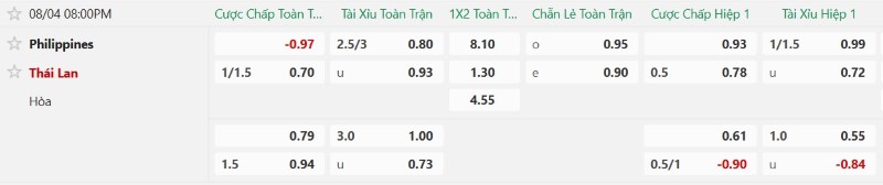 Nhật định phạt góc Philippines vs Thái Lan, 20h00 ngày 4/8 - Ảnh 2