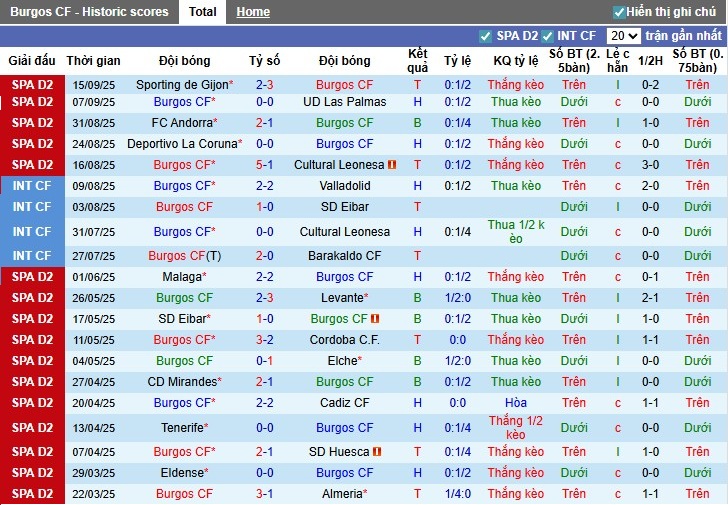Nhận định Burgos vs Granada, 1h30 ngày 23/09: Thắng lợi thuyết phục - Ảnh 3