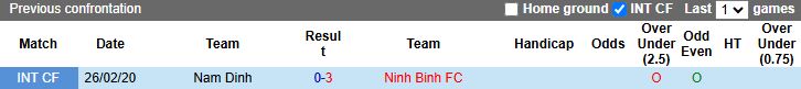 Nhận định Ninh Bình vs Nam Định 18h00 ngày 22/9: Siêu kinh điển mới - Ảnh 1