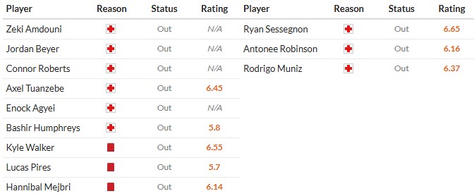 Nhật định phạt góc Burnley vs Fulham, 0h30 ngày 14/12 - Ảnh 2