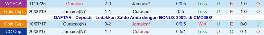 Nhận định Jamaica vs Curacao, 08h00 ngày 19/11: Vì tấm vé dự World Cup - Ảnh 4