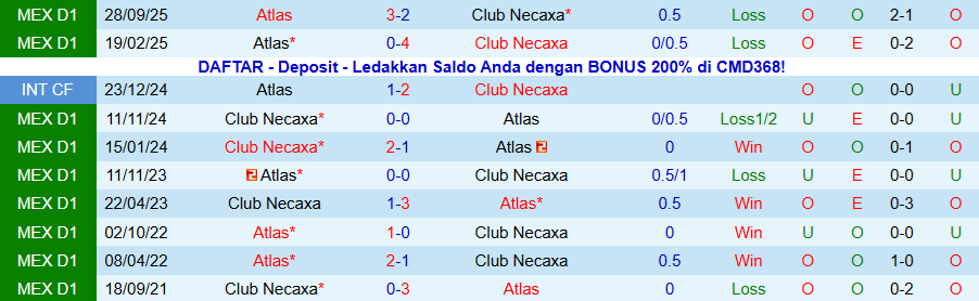 Nhận định Atlas vs Necaxa, 22h30 ngày 30/12: Tiếp đà thăng hoa - Ảnh 3