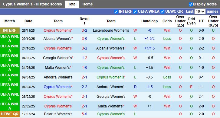 Nhận định Nữ Síp vs Nữ Luxembourg 16h00 ngày 1/12: Đối thủ ưa thích - Ảnh 2