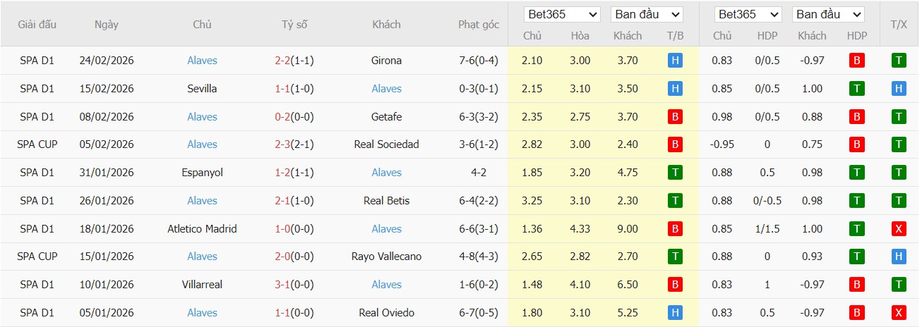 Nhật định phạt góc Levante vs Alaves, 3h ngày 28/02 - Ảnh 3
