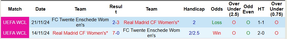 Nhận định Nữ Twente vs Nữ Real Madrid 3h ngày 18/12: Không có bất ngờ - Ảnh 3