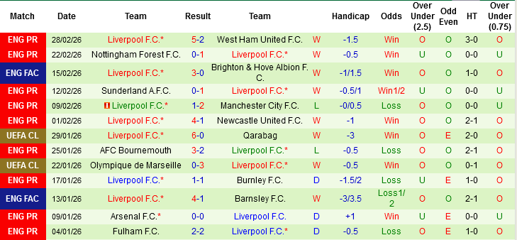 Nhận định Wolves vs Liverpool, 03h15 ngày 4/3: Lấy điểm từ ‘mỏ’ - Ảnh 3