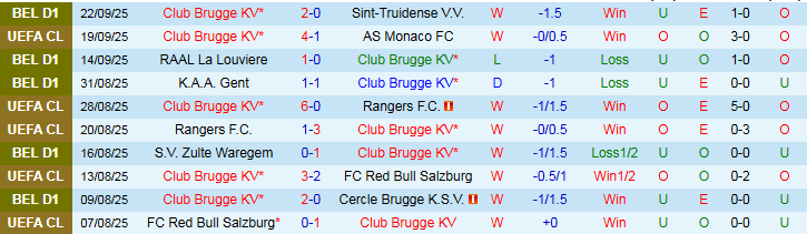 Nhận định Club Brugge vs Westerlo 1h30 ngày 25/9: Khó cản chủ nhà - Ảnh 2