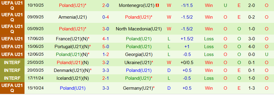 Nhận định U21 Thụy Điển vs U21 Ba Lan, 23h00 ngày 14/10: Tiếp đà toàn thắng - Ảnh 1