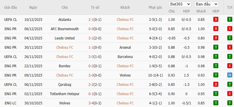 Nhật định phạt góc Chelsea vs Everton, 22h ngày 13/12 - Ảnh 4