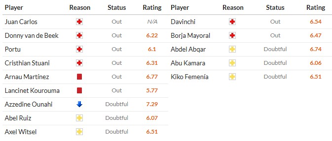 Nhật định phạt góc Girona vs Getafe, 3h ngày 27/01 - Ảnh 2