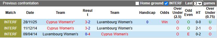 Nhận định Nữ Síp vs Nữ Luxembourg 16h00 ngày 1/12: Đối thủ ưa thích - Ảnh 1