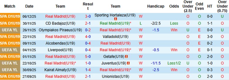 Nhận định U19 Real Madrid vs U19 Manchester City, 22h00 ngày 10/12: Nối dài mạch toàn thắng - Ảnh 3