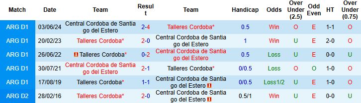 Nhận định Central Cordoba vs Talleres 05h45 ngày 25/02: Khách lấn chủ - Ảnh 4