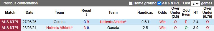 Nhận định, Soi kèo Hellenic Athletic vs Garuda 16h00 ngày 11/7: Bại tướng quen thuộc - Ảnh 1