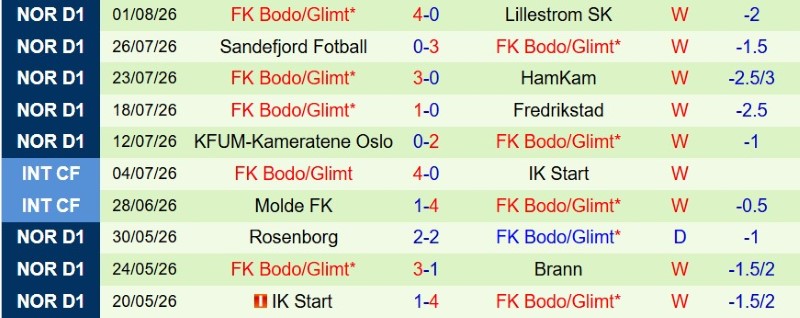 Nhật định phạt góc Saint-Gilloise vs Bodo Glimt, 1h00 ngày 5/8 - Ảnh 4