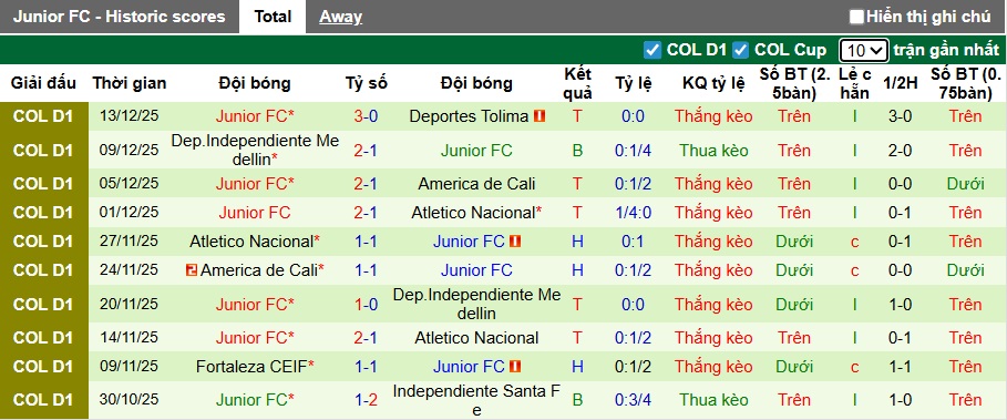 Nhận định Deportes Tolima vs Junior 7h30 ngày 17/12: Trả thù ngọt ngào - Ảnh 2
