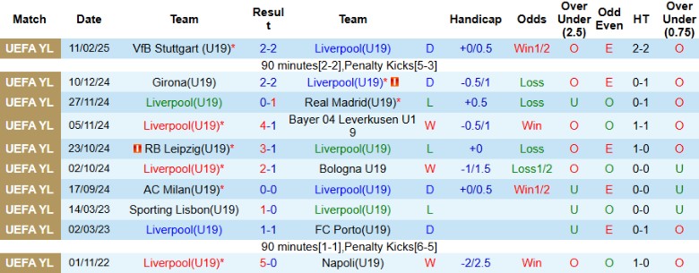 Nhận định U19 Liverpool vs U19 Atletico Madrid, 21h00 ngày 17/9: Chiến thắng tối thiểu - Ảnh 3