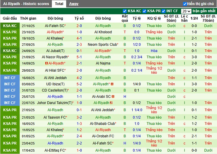 Nhận định Al-Ahli vs Al-Riyadh, 0h30 ngày 31/10: Khó có bất ngờ - Ảnh 3