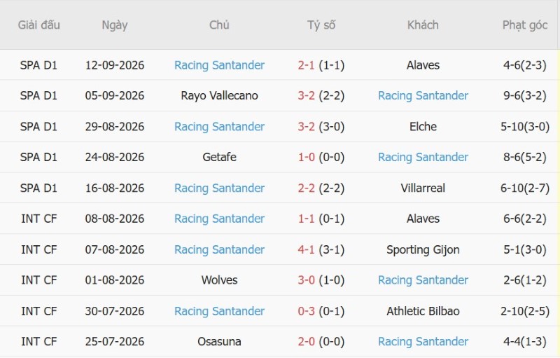 Nhật định phạt góc Barcelona vs Racing Santander, 02h30 ngày 17/9 - Ảnh 4