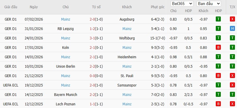 Nhật định phạt góc Dortmund vs Mainz 05, 2h30 ngày 14/02 - Ảnh 5