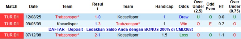 Nhận định Kocaelispor vs Trabzonspor, 21h00 ngày 18/1: Chia điểm nhạt nhòa - Ảnh 2