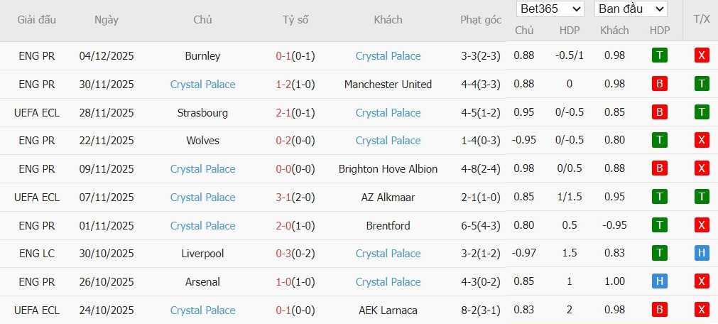 Nhật định phạt góc Fulham vs Crystal Palace, 23h30 ngày 07/12 - Ảnh 3