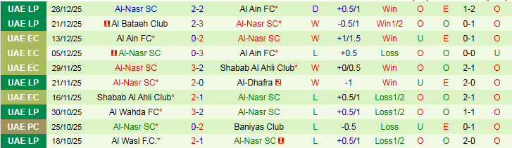 Nhận định Baniyas Club vs Al-Nasr 22h45 ngày 2/1: Chủ nhà gặp khó - Ảnh 3
