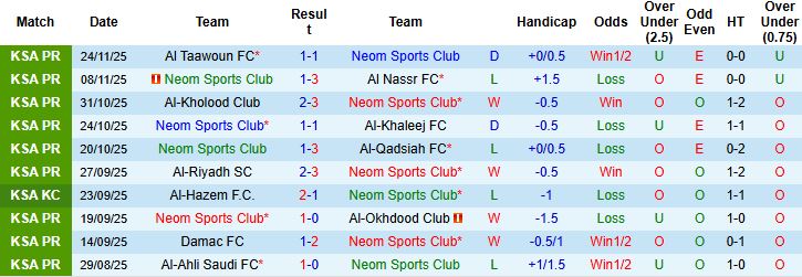 Nhận định Neom Sports Club vs Al Najma 00h30 ngày 26/12 - Ảnh 3