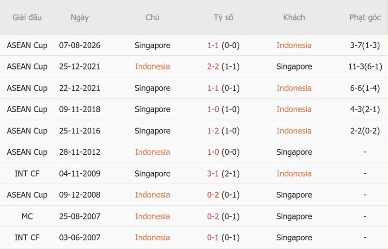 Nhật định phạt góc Indonesia vs Singapore, 19h00 ngày 25/9 - Ảnh 5