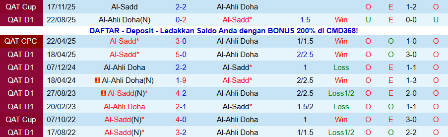 Nhận định Al-Sadd vs Al-Ahli Doha, 23h30 ngày 16/1: Uy quyền của kẻ mạnh - Ảnh 3