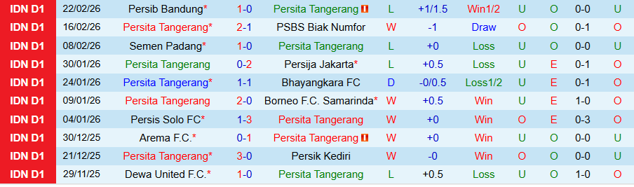 Nhận định Persita Tangerang vs Dewa United, 20h30 ngày 26/2: Tiếp đà vươn lên - Ảnh 2