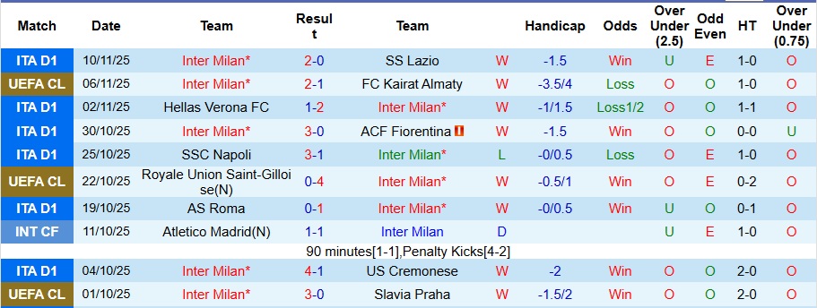 Nhận định Inter Milan vs AC Milan 2h45 ngày 24/11: Derby màu xanh - Ảnh 1