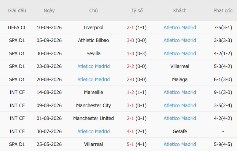 Nhật định phạt góc Sociedad vs Atletico Madrid, 02h00 ngày 14/9 - Ảnh 4
