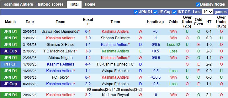 Nhận định Kashima Antlers vs Cerezo Osaka 16h00 ngày 23/9: Chủ nhà phục thù - Ảnh 2