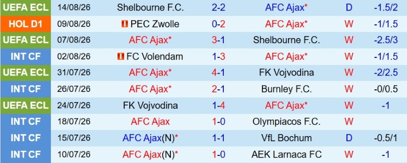 Nhật định phạt góc Ajax vs Heerenveen, 21h45 ngày 16/8 - Ảnh 3