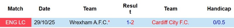 Nhật định phạt góc Cardiff vs Wrexham, 2h00 ngày 18/8 - Ảnh 5