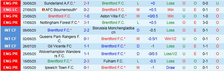 Nhận định Brentford vs Chelsea 2h00 ngày 14/9: Nối dài mạch thắng - Ảnh 2