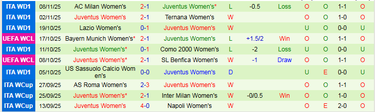 Nhận định Nữ Atletico Madrid vs Nữ Juventus 3h00 ngày 13/11: Nối dài mạch thắng - Ảnh 3