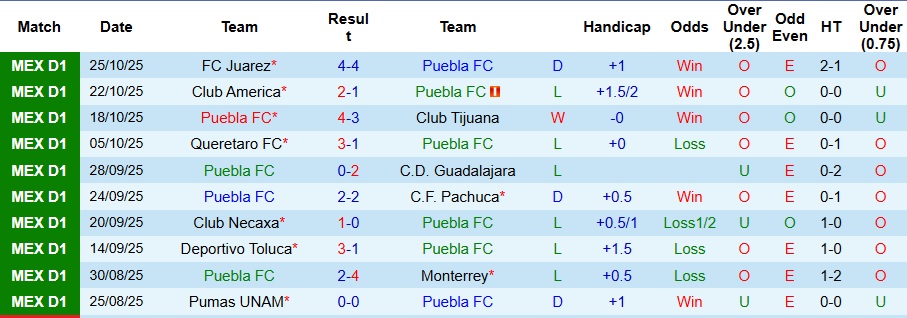 Nhận định Puebla vs Cruz Azul 10h05 ngày 1/11: Tan nát trên sân nhà - Ảnh 1