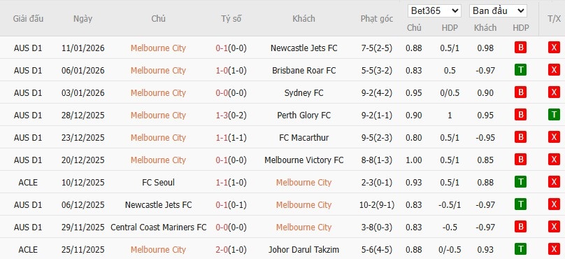 Nhật định phạt góc Melbourne City vs Auckland, 15h35 ngày 16/01 - Ảnh 2