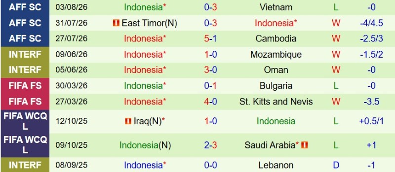 Nhật định phạt góc Singapore vs Indonesia, 20h00 ngày 7/8 - Ảnh 4