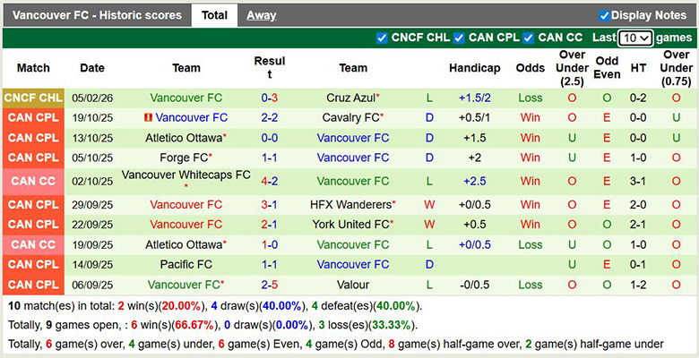 Nhận định Cruz Azul vs Vancouver 8h ngày 13/2: Tiếp tục hủy diệt - Ảnh 2