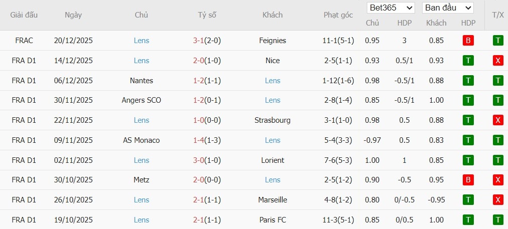 Nhật định phạt góc Toulouse vs Lens, 2h45 ngày 03/01 - Ảnh 3